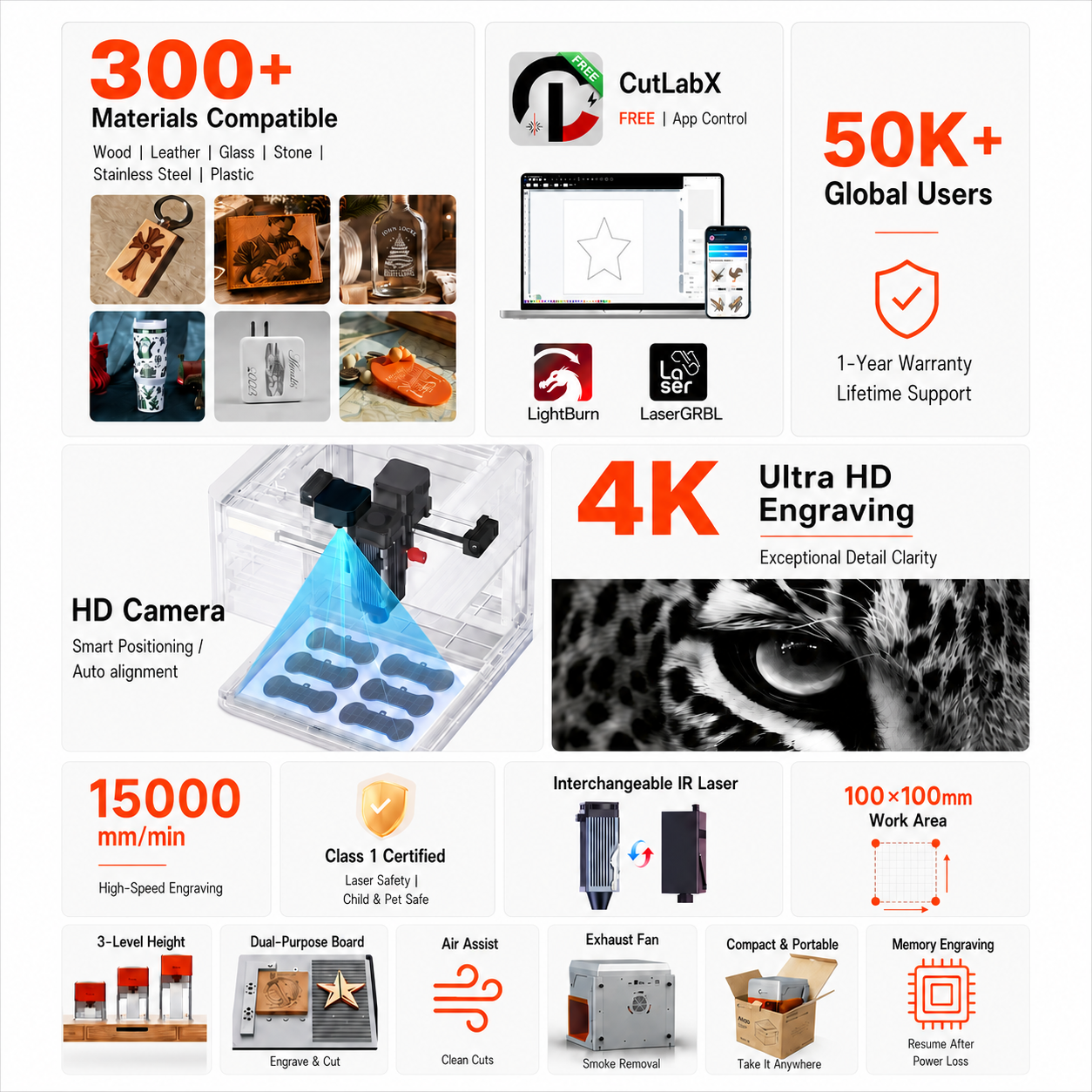 Carverall A1PRO Desktop Laser  – Industrial Laser Technology recenzja i cena