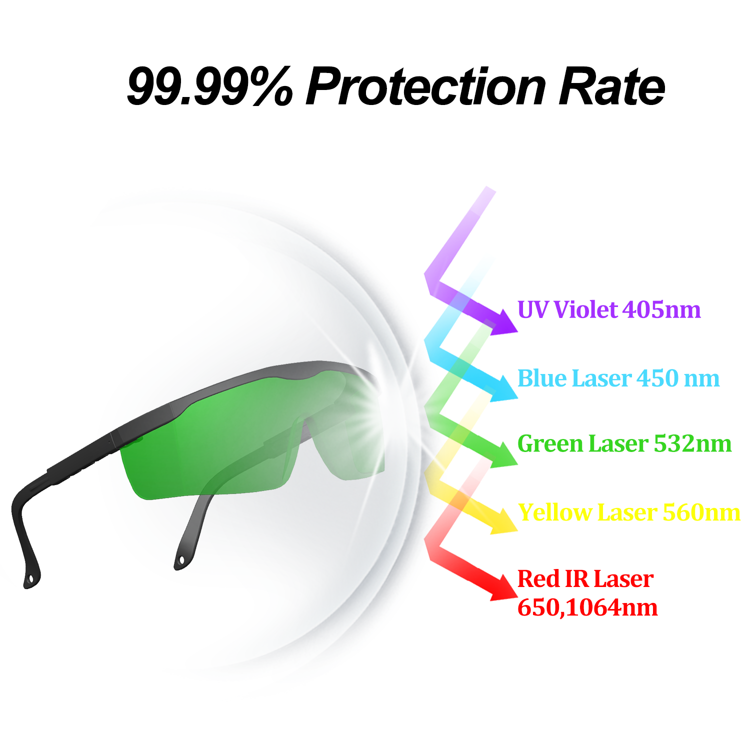 CO2 1064nm Infrared 355nm UV L – Laser Safety Goggles recenzja i cena