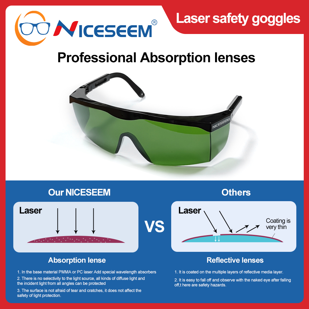CO2 1064nm Infrared 355nm UV L – Laser Safety Goggles recenzja i cena