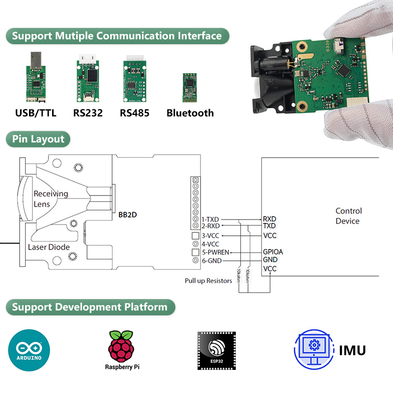 LDJ Laser Distance Sensor 200m – Industrial Laser Distance Sensor recenzja i cena