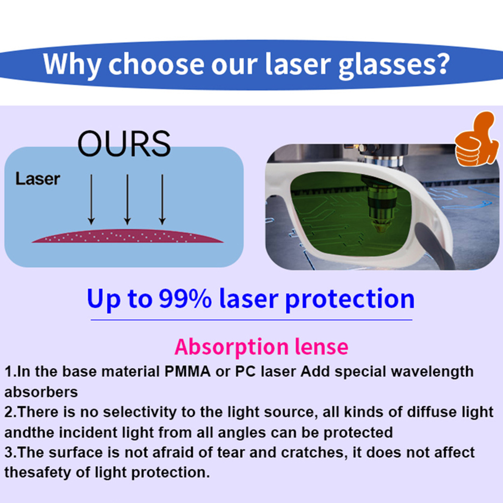 OD7+ Laser Safety Glasses Gogg – Laser Safety Goggles recenzja i cena