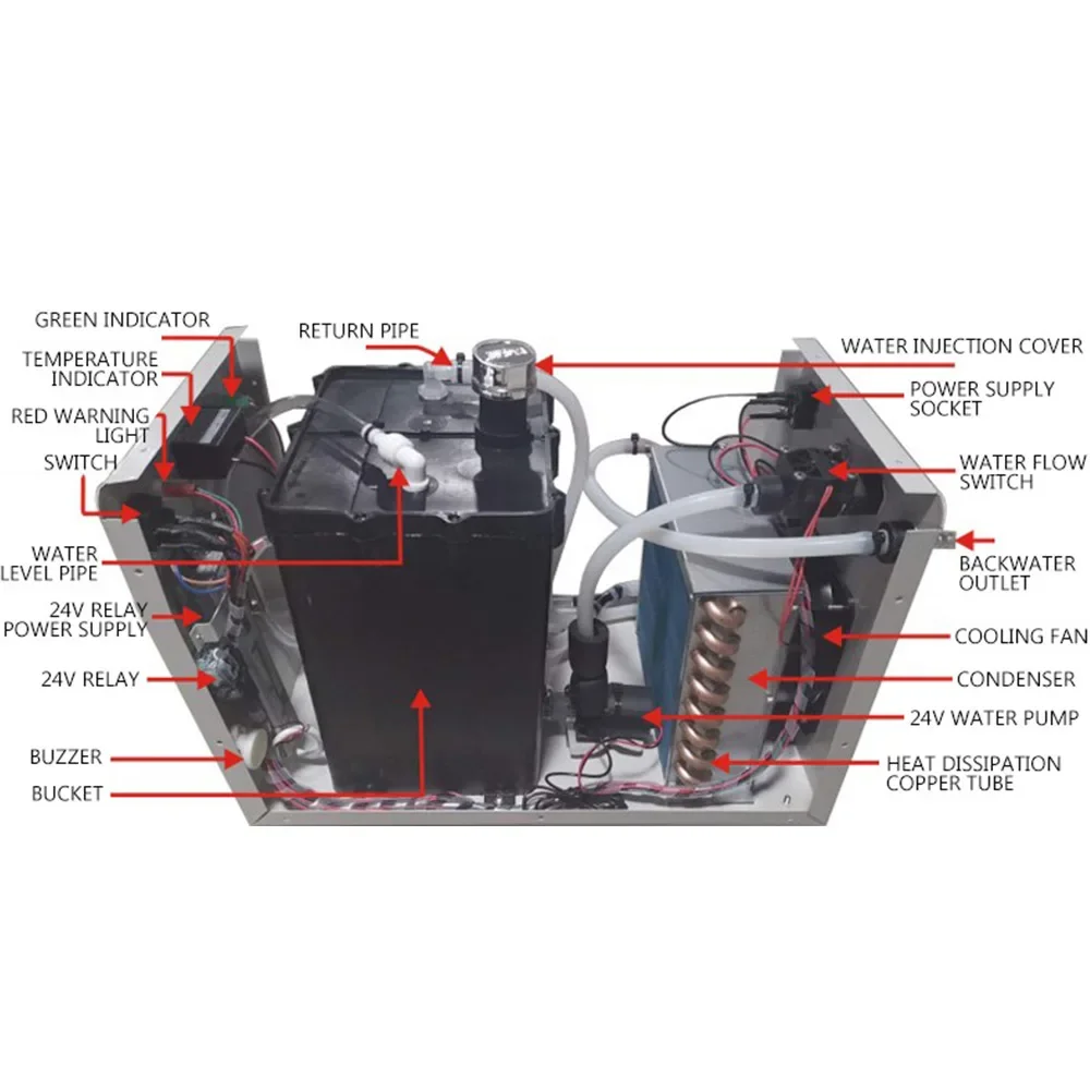 Industrial Water Cooler Water  – Laser Industrial Chiller recenzja i cena