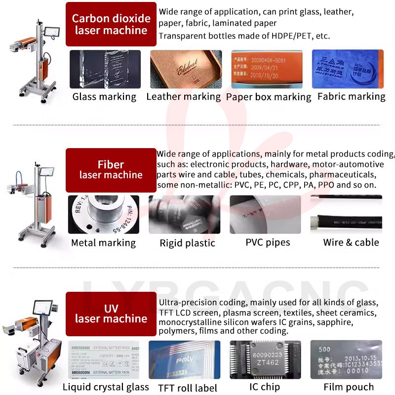 100W CO2 Laser Marking Machine – Co2 Laser Engraving Machine recenzja i cena
