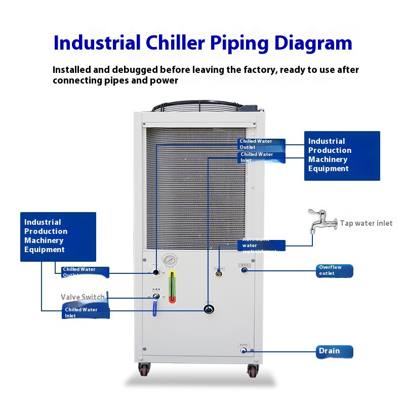 Industrial 5HP Air-Cooled Chil – Laser Industrial Chiller recenzja i cena