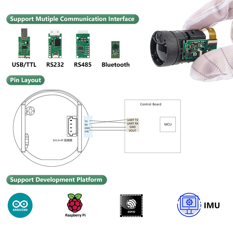1200m Mini TOF Laser Rangefind – Industrial Laser Applications recenzja i cena