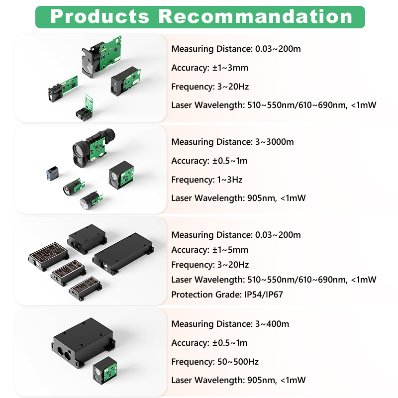 1200m Mini TOF Laser Rangefind – Industrial Laser Applications recenzja i cena