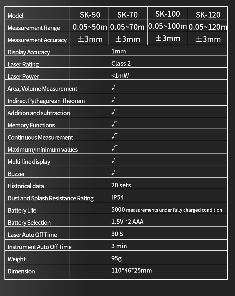 SNAKOL 3-in-1 High Precision L – Industrial Laser Distance Sensor recenzja i cena