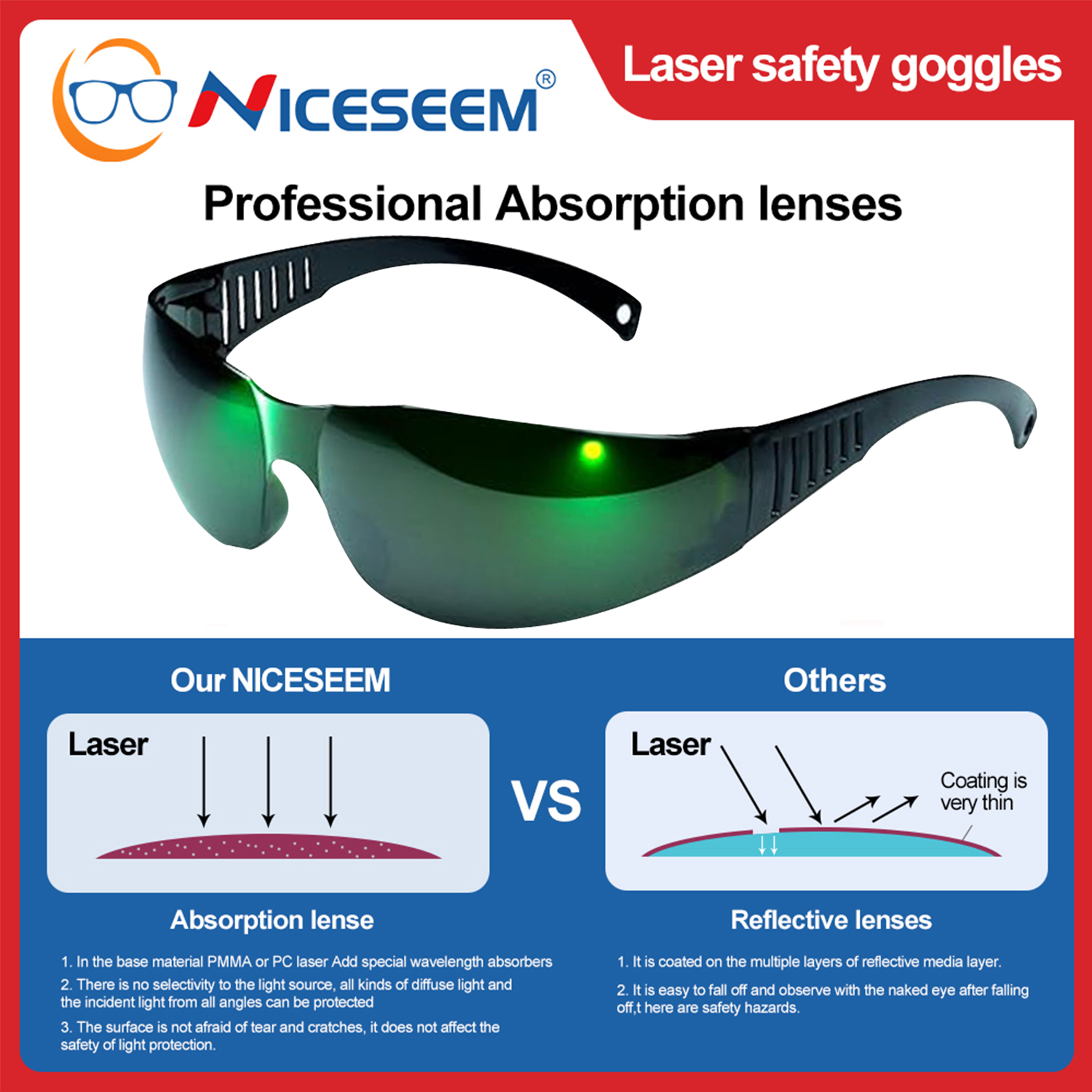 Lead Goggles Radiation Glasses – Laser Safety Goggles recenzja i cena